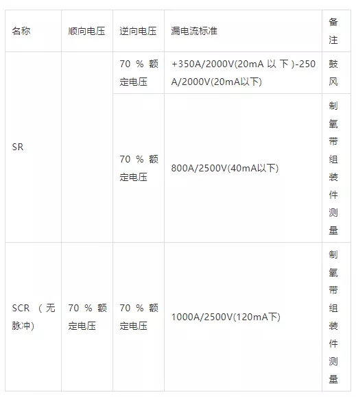 SR、SCR的漏電流測定